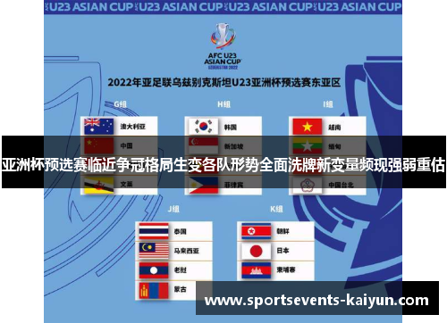 亚洲杯预选赛临近争冠格局生变各队形势全面洗牌新变量频现强弱重估