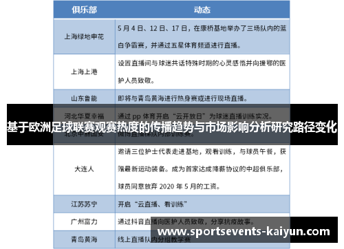 基于欧洲足球联赛观赛热度的传播趋势与市场影响分析研究路径变化